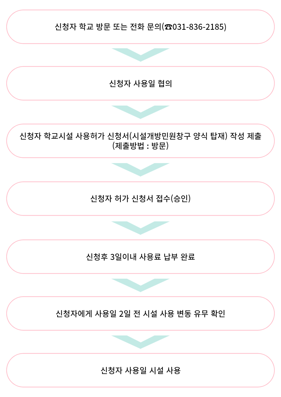 신청절차 안내